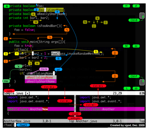 vim-cheat-sheet-diagram