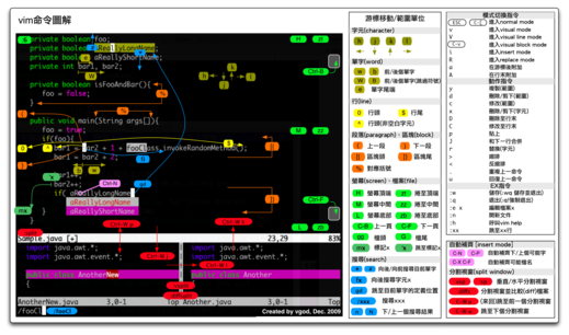 vim-cheat-sheet-full